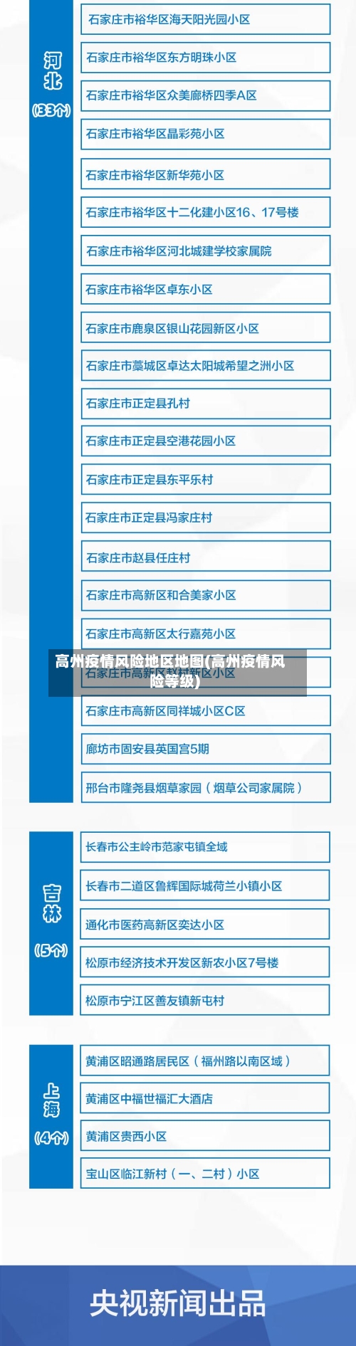 高州疫情风险地区地图(高州疫情风险等级)