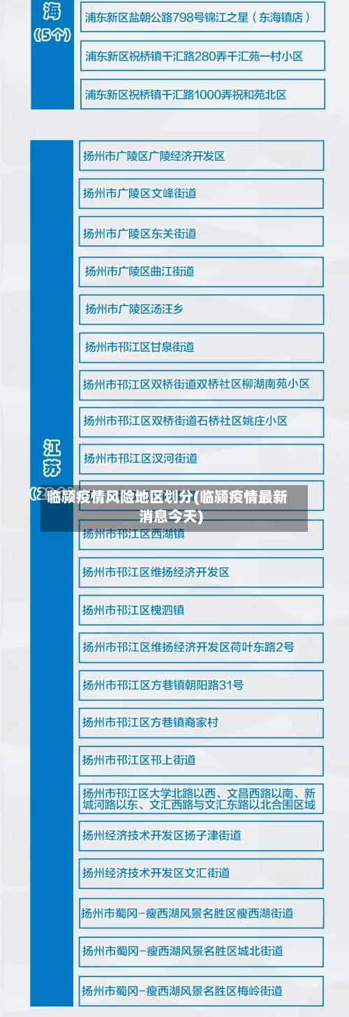 临颍疫情风险地区划分(临颍疫情最新消息今天)