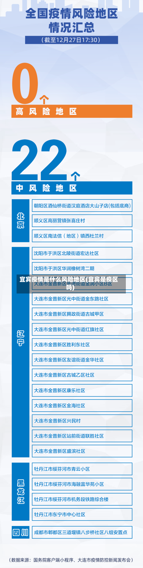 宜宾疫情是什么风险地区(宜宾是疫区吗)