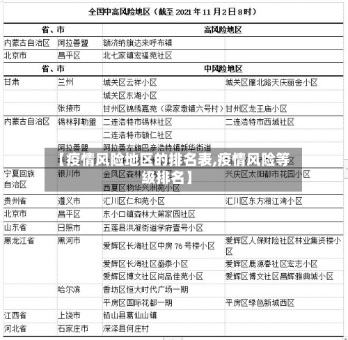 【疫情风险地区的排名表,疫情风险等级排名】