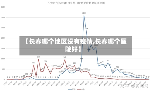【长春哪个地区没有疫情,长春哪个医院好】