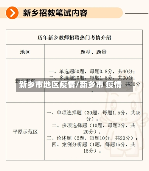 新乡市地区疫情/新乡市 疫情