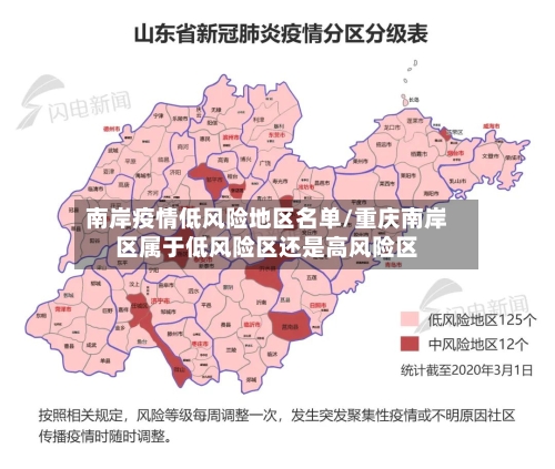 南岸疫情低风险地区名单/重庆南岸区属于低风险区还是高风险区