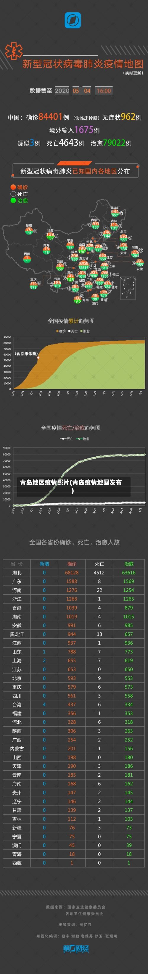 青岛地区疫情照片(青岛疫情地图发布)