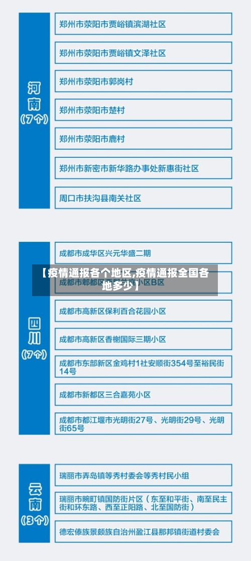 【疫情通报各个地区,疫情通报全国各地多少】