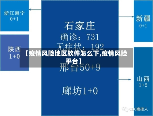 【疫情风险地区软件怎么下,疫情风险平台】