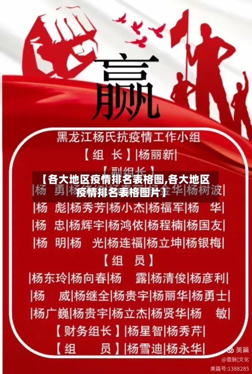 【各大地区疫情排名表格图,各大地区疫情排名表格图片】