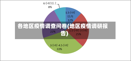 各地区疫情调查问卷(地区疫情调研报告)