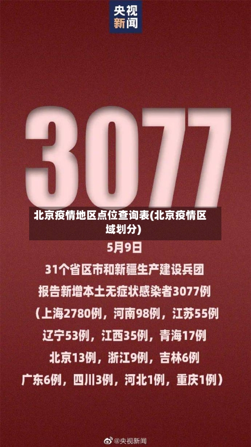 北京疫情地区点位查询表(北京疫情区域划分)