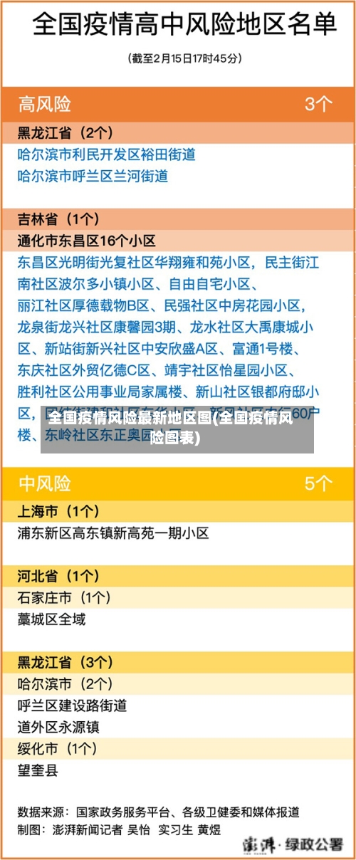全国疫情风险最新地区图(全国疫情风险图表)