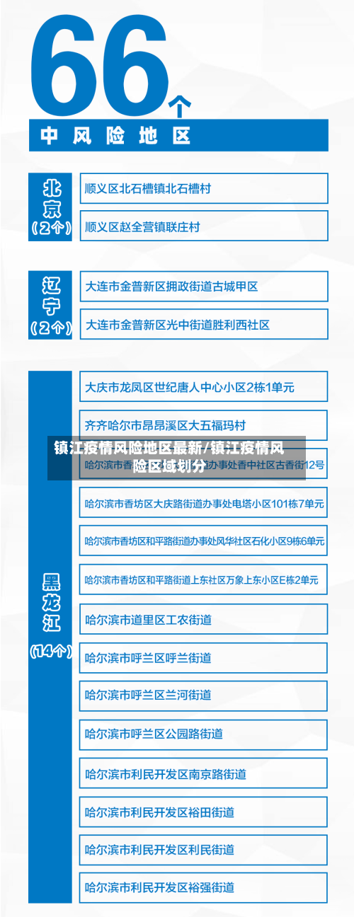 镇江疫情风险地区最新/镇江疫情风险区域划分