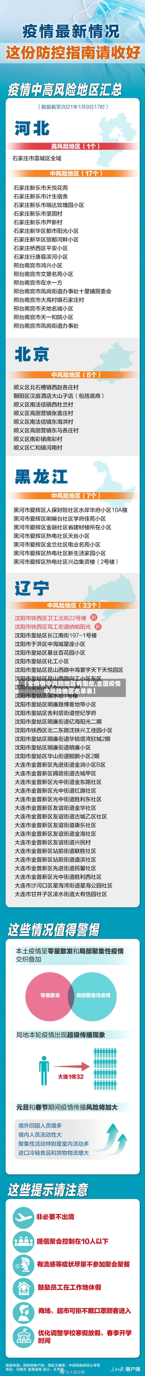 【全疫情中风险地区有哪些,全国疫情中风险地区名单表】