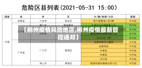 【郴州疫情风险地区,郴州疫情最新管控通知】
