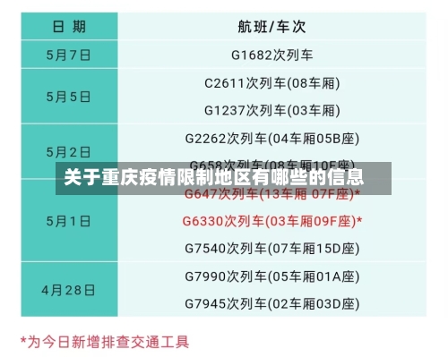 关于重庆疫情限制地区有哪些的信息