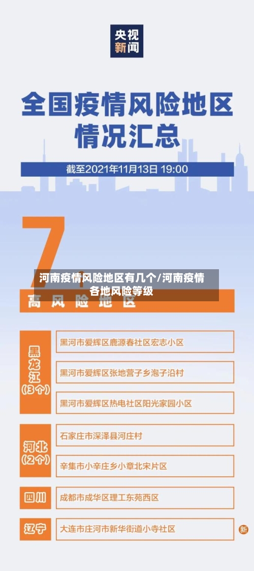 河南疫情风险地区有几个/河南疫情各地风险等级