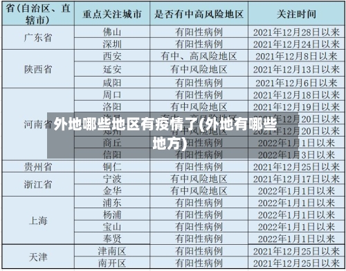 外地哪些地区有疫情了(外地有哪些地方)