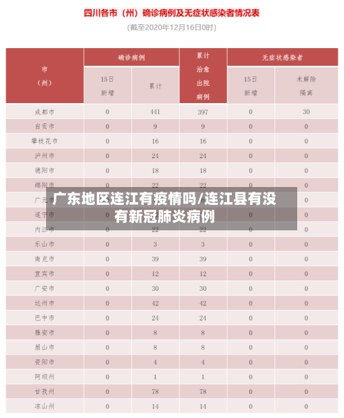 广东地区连江有疫情吗/连江县有没有新冠肺炎病例