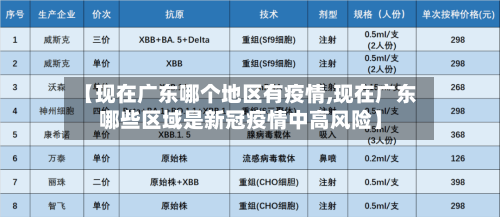 【现在广东哪个地区有疫情,现在广东哪些区域是新冠疫情中高风险】