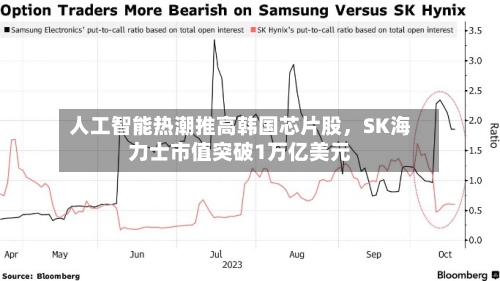 人工智能热潮推高韩国芯片股，SK海力士市值突破1万亿美元