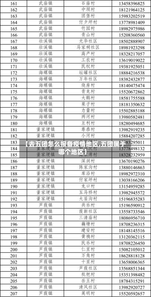 【去五团怎么报备疫情地区,五团属于哪个地区】