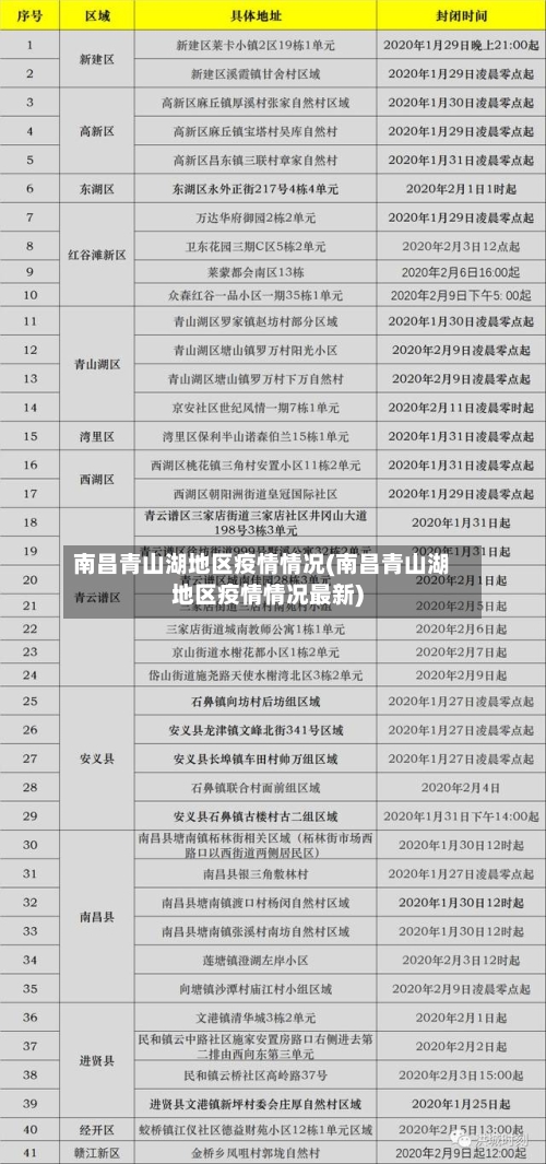 南昌青山湖地区疫情情况(南昌青山湖地区疫情情况最新)