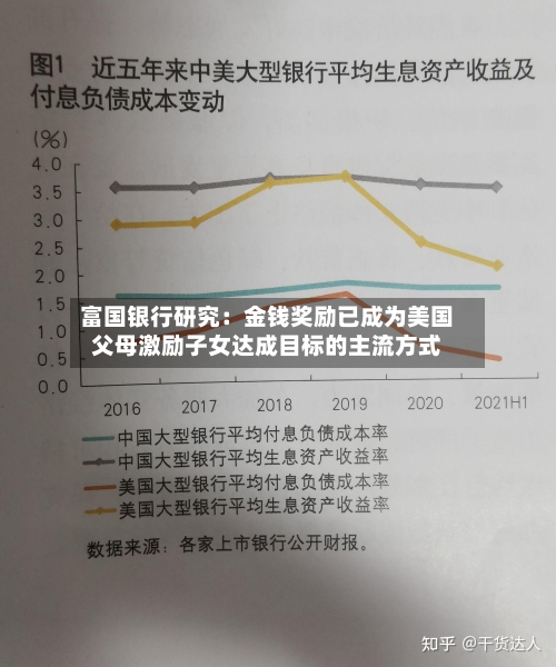 富国银行研究：金钱奖励已成为美国父母激励子女达成目标的主流方式
