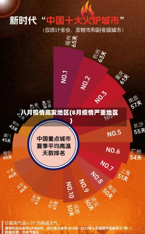 八月疫情高发地区(8月疫情严重地区)