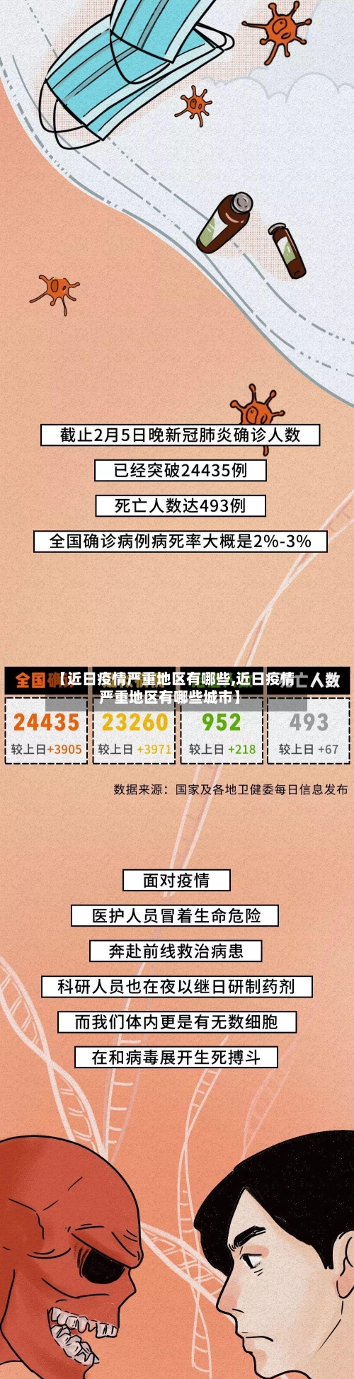 【近日疫情严重地区有哪些,近日疫情严重地区有哪些城市】