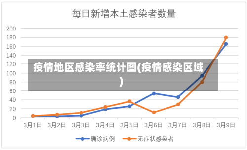 疫情地区感染率统计图(疫情感染区域)