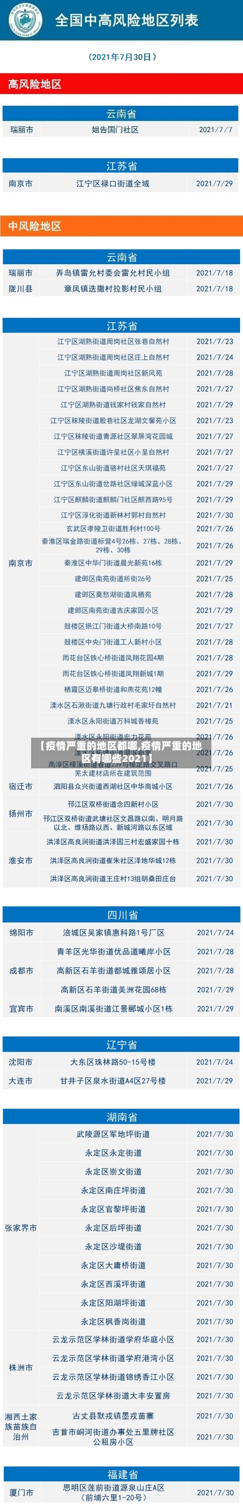 【疫情严重的地区都哪,疫情严重的地区有哪些2021】