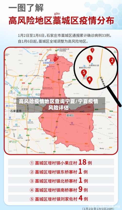 高风险疫情地区查询宁夏/宁夏疫情风险评估