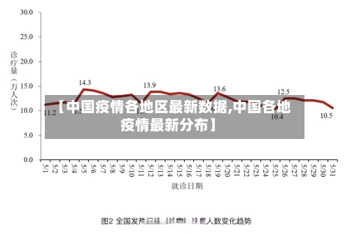 【中国疫情各地区最新数据,中国各地疫情最新分布】