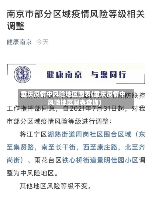 重庆疫情中风险地区图表(重庆疫情中风险地区图表查询)