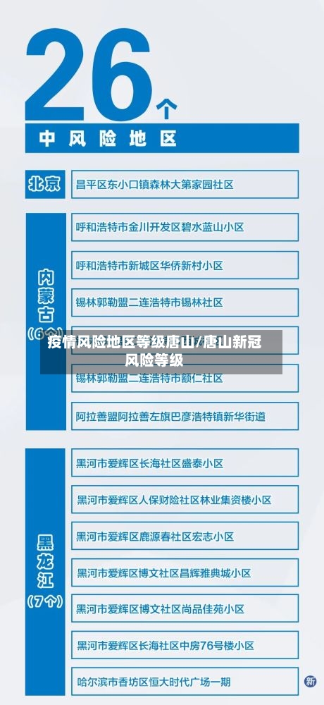 疫情风险地区等级唐山/唐山新冠风险等级