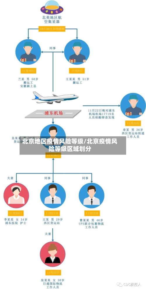 北京地区疫情风险等级/北京疫情风险等级区域划分