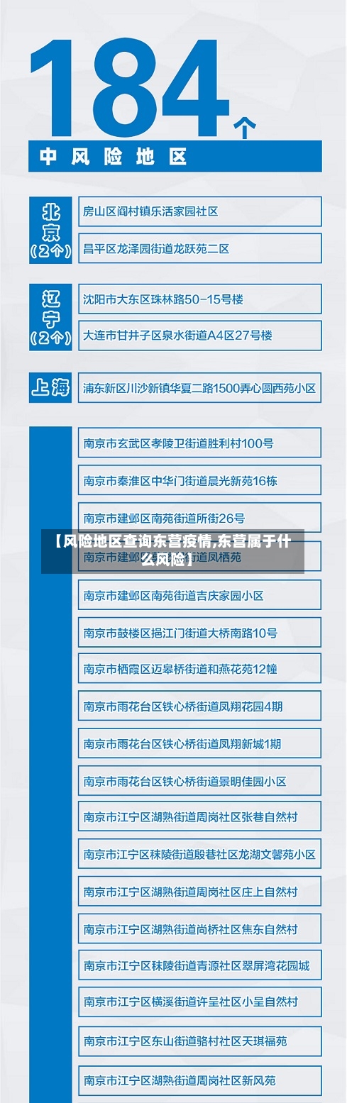 【风险地区查询东营疫情,东营属于什么风险】