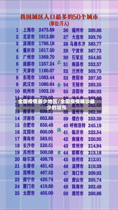 全国疫情最少地区/全国疫情确诊最少的城市