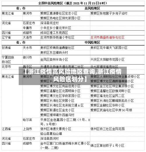 【浙江疫情高风险地区查询,浙江疫情风险区划分】