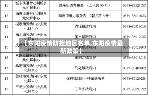 【东阳疫情防控地区名单,东阳疫情最新政策】