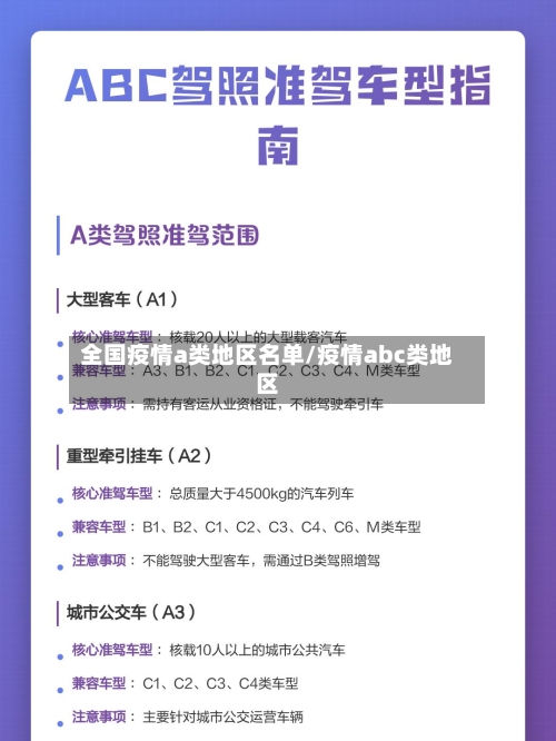 全国疫情a类地区名单/疫情abc类地区