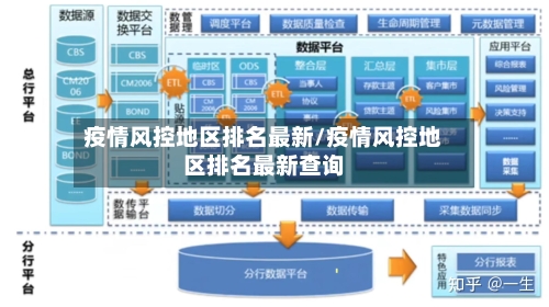 疫情风控地区排名最新/疫情风控地区排名最新查询