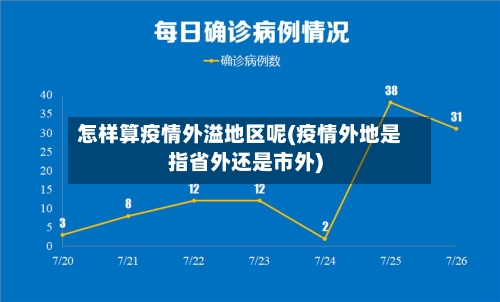 怎样算疫情外溢地区呢(疫情外地是指省外还是市外)