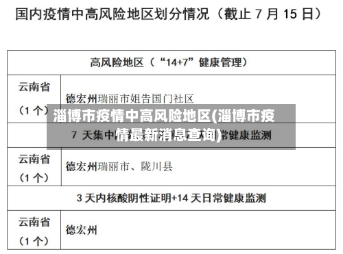 淄博市疫情中高风险地区(淄博市疫情最新消息查询)