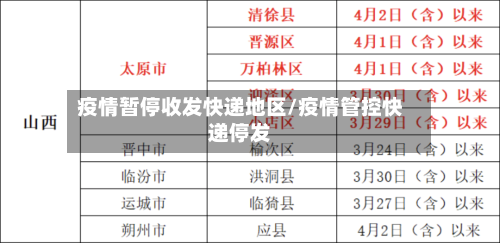 疫情暂停收发快递地区/疫情管控快递停发