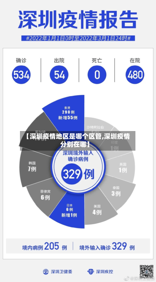 【深圳疫情地区是哪个区管,深圳疫情分别在哪】