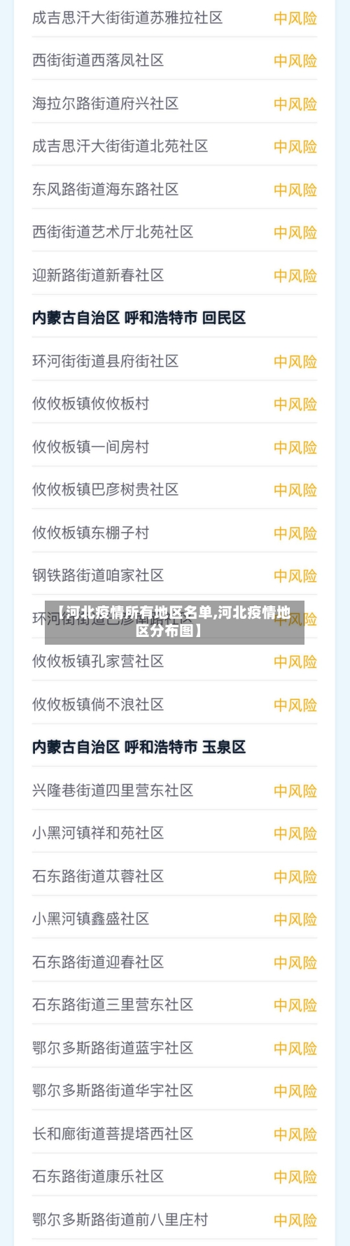 【河北疫情所有地区名单,河北疫情地区分布图】