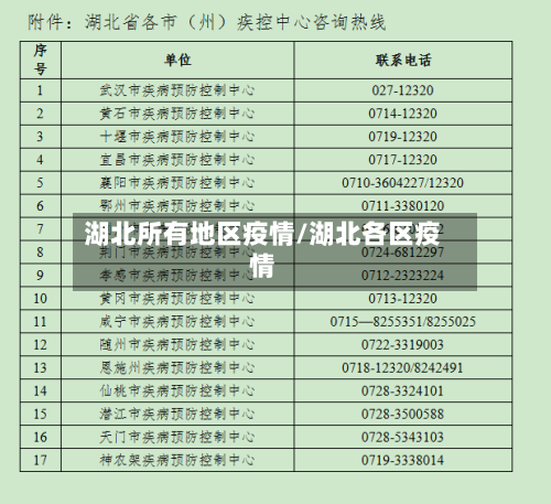 湖北所有地区疫情/湖北各区疫情