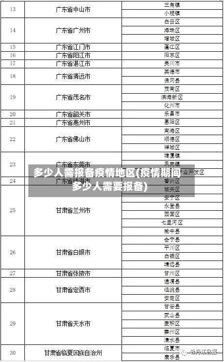 多少人需报备疫情地区(疫情期间多少人需要报备)
