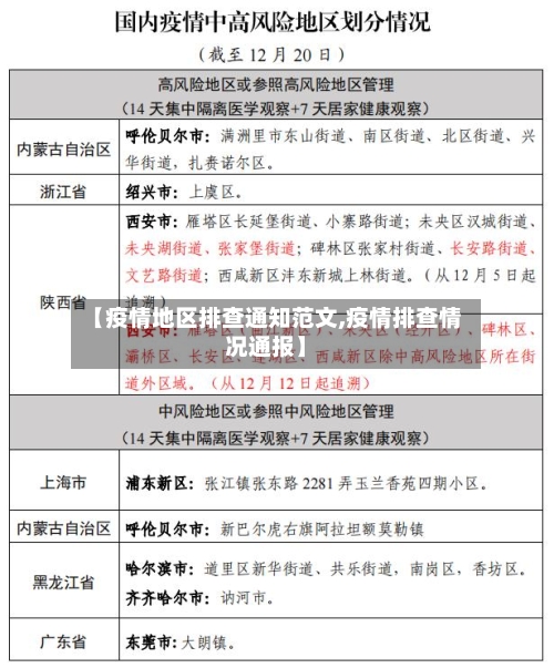 【疫情地区排查通知范文,疫情排查情况通报】
