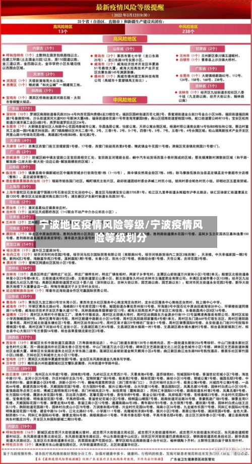 宁波地区疫情风险等级/宁波疫情风险等级划分